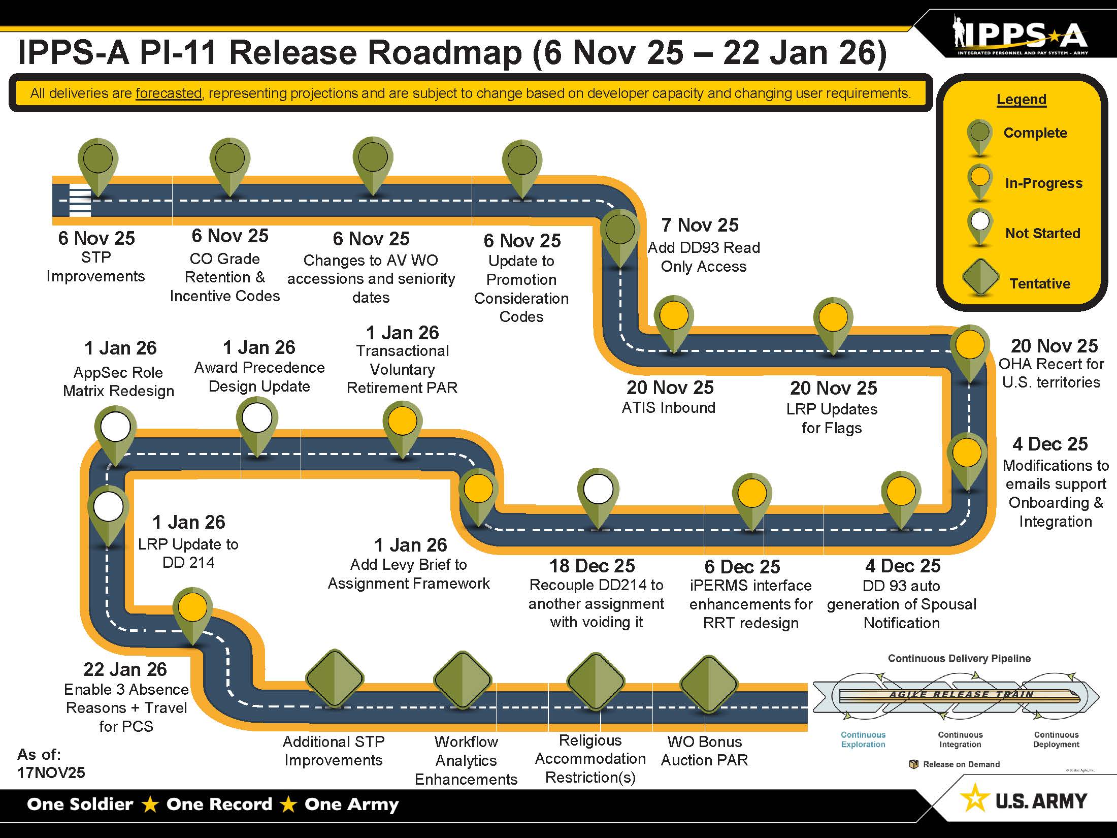 IPPS-A Roadmap